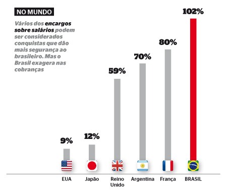 quanto custa um funcionário