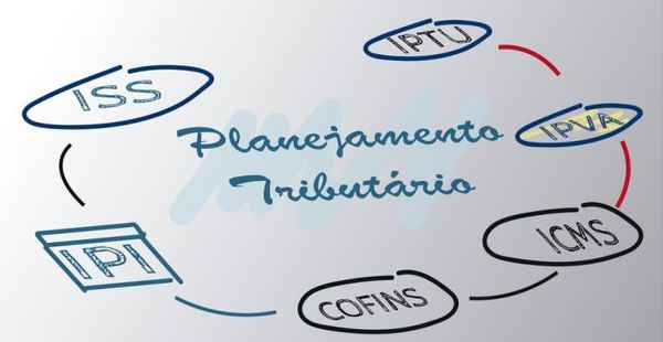 Desafios econômicos e planejamento tributário