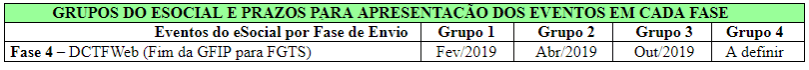 cronograma esocial eventos fgts dez 2018