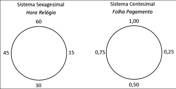 hora decimal