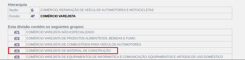 O que é atividade CNAE? Descubra agora