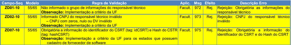 Mudança na emissão de NFe e NFCe 2019