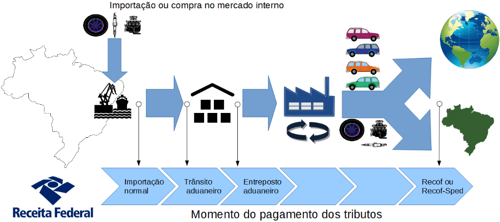 Exportadores brasileiros ganham mais competitividade