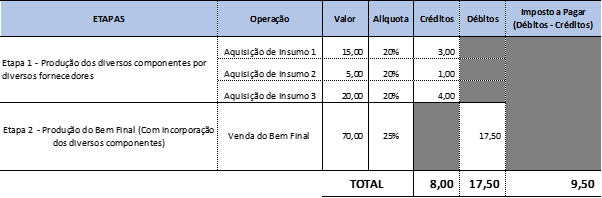 tabela1