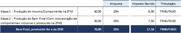 tabela4