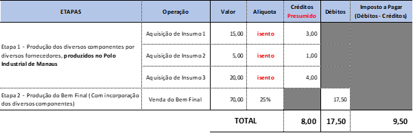 tabela5