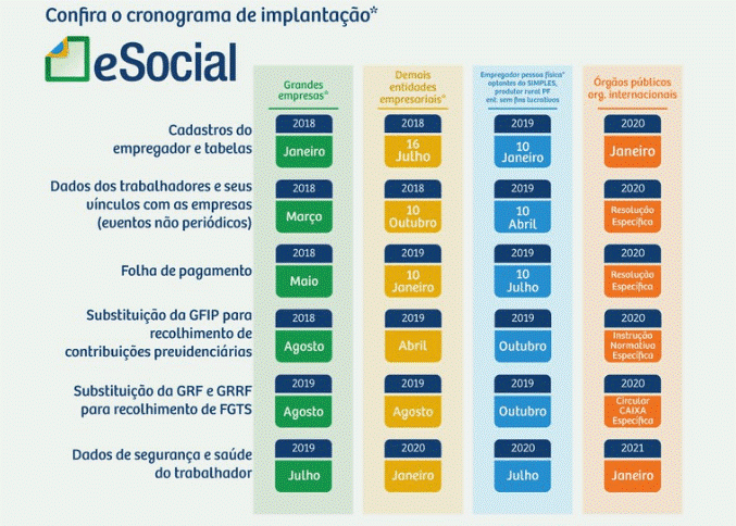 O eSocial vai mesmo acabar