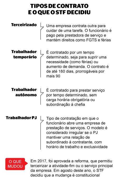 comprovar vínculo empregatício