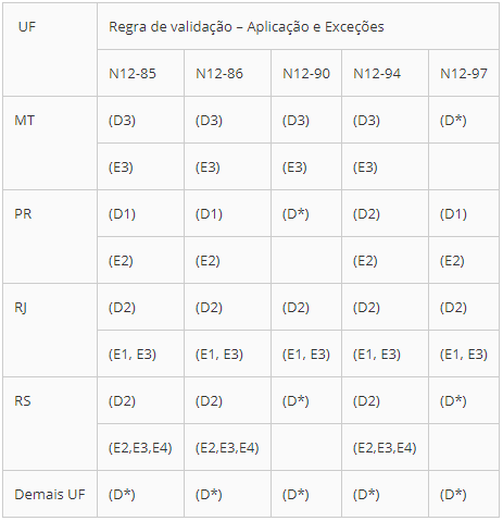 NT 2019.001 versão 1.30