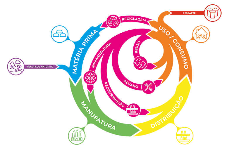 economia circular contabilidade