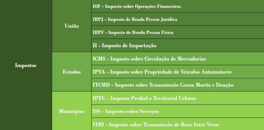 Tributos brasileiros