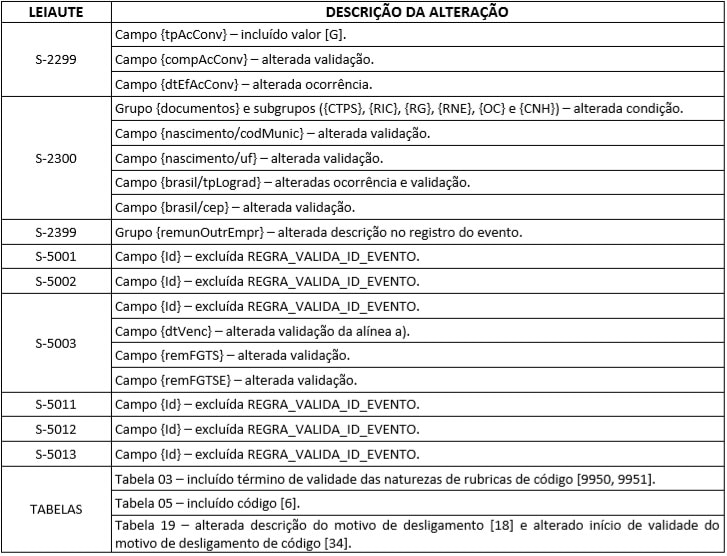 eSocial alterações no novo sistema