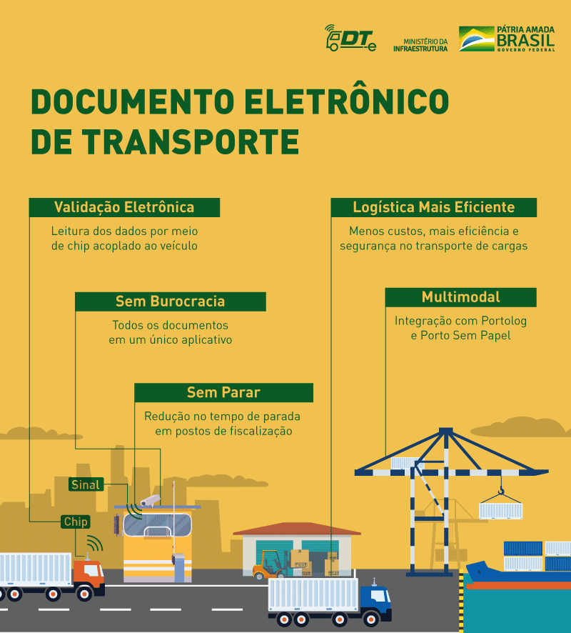 info MINFRA DTE v2