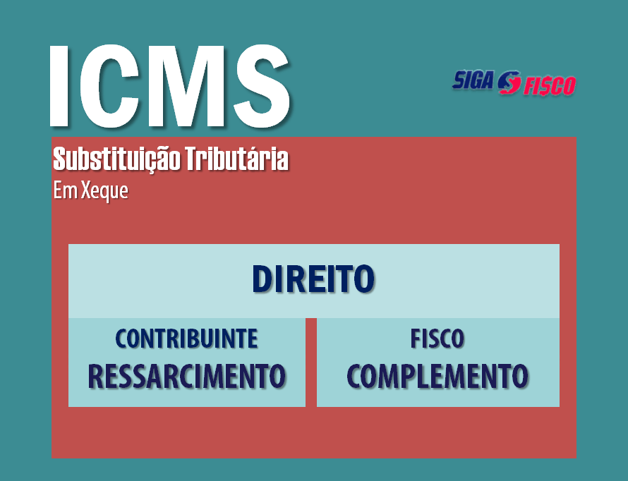 É grave o estado do ICMS-ST