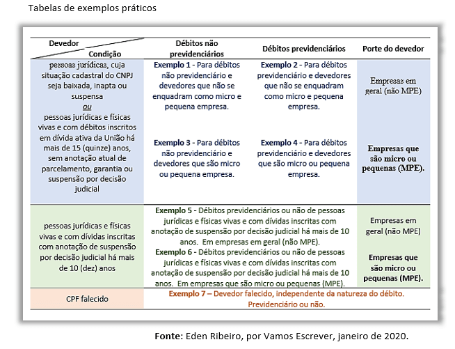 Transação tributária