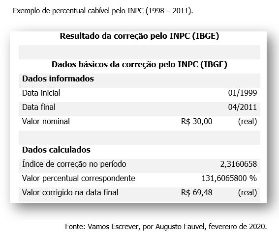 Recuperação da Taxa Siscomex