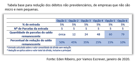 Transação tributária