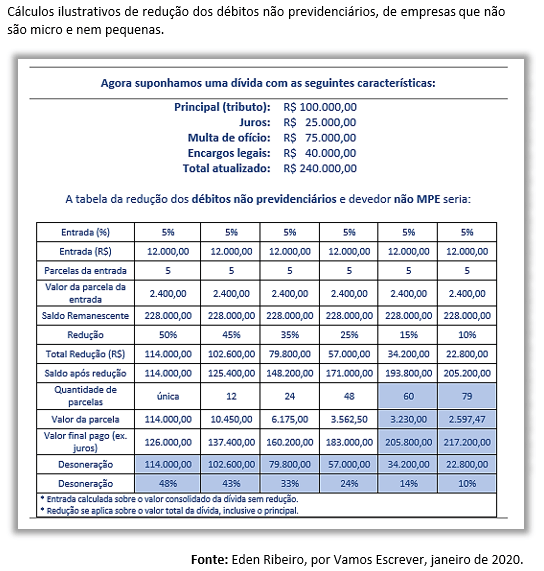 Transação tributária