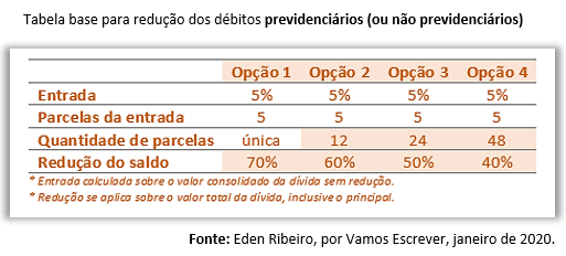 fig 7 Tabela base para redução dos débitos previdenciários ou não previdenciários