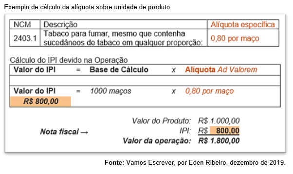 2artigo 1 Exemplo de cálculo da alíquota sobre unidade de produto