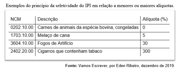 3artigo 1 Exemplos do princípio da seletividade do IPI em relação a menores ou maiores alíquotas.