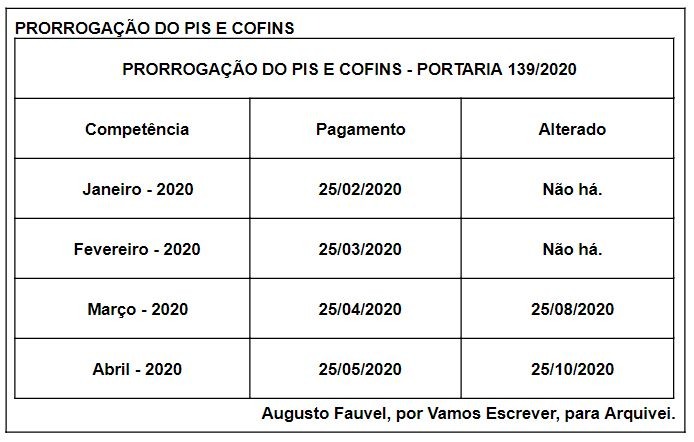 PRORROGAÇÃO DO PIS E COFINS