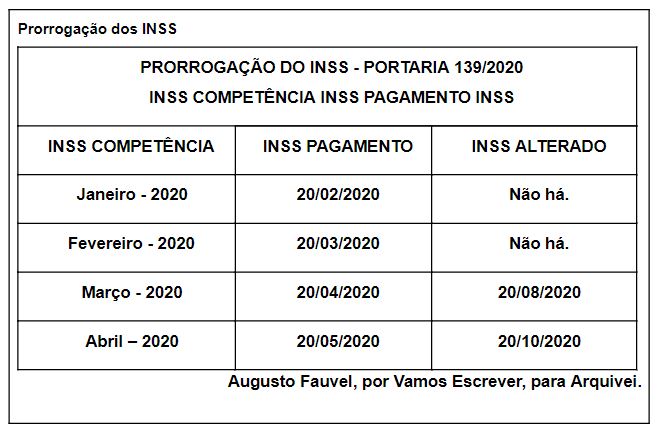 Prorrogação dos INSS