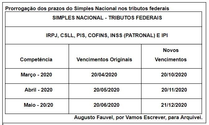 Prorrogação dos prazos do Simples Nacional nos tributos federais