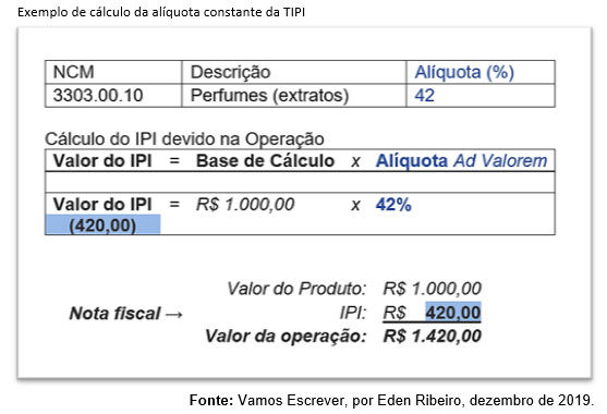 artigo 1 Exemplo de cálculo da alíquota constante da TIPI