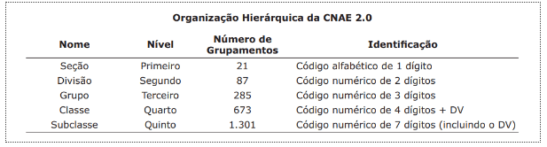 CNAE-Fiscal