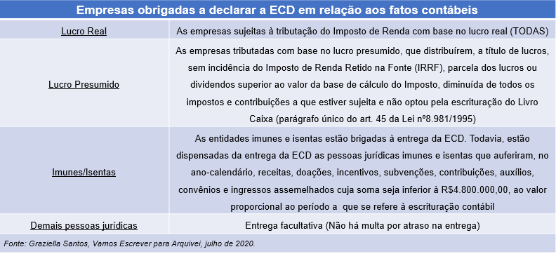 Como identificar diferenças entre ECD e ECF?