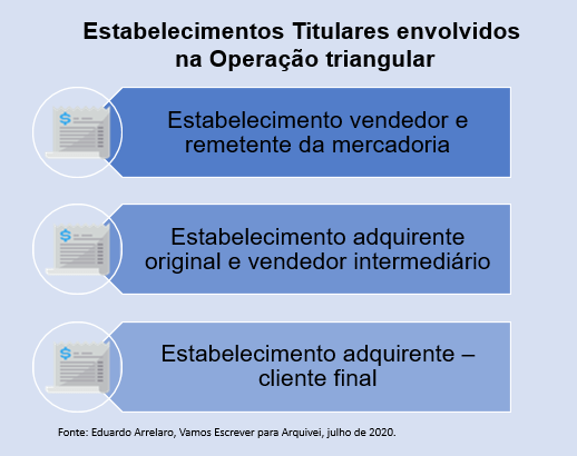 MAIOR FATOR PARA FAZER UMA TRIANGULAÇÃO DE NOTA FISCAL 