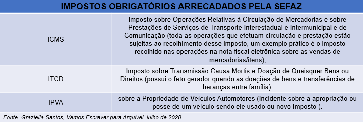 Qual a relação do SEFAZ com a Nota Fiscal Eletrônica?