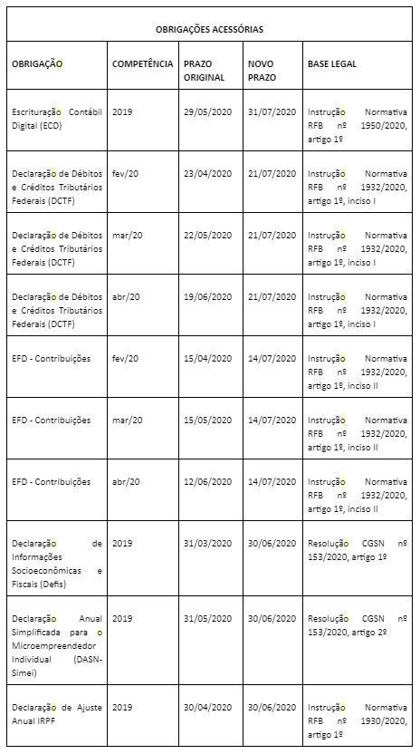 Obrigações acessórias tabela