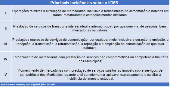 Apuração do ICMS: entenda esse imposto