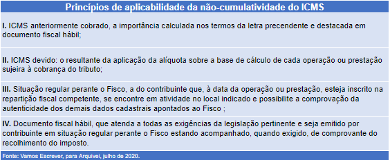 Apuração do ICMS: entenda esse imposto