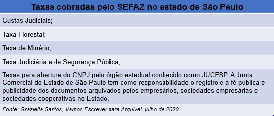 Qual a relação do SEFAZ com a Nota Fiscal Eletrônica?