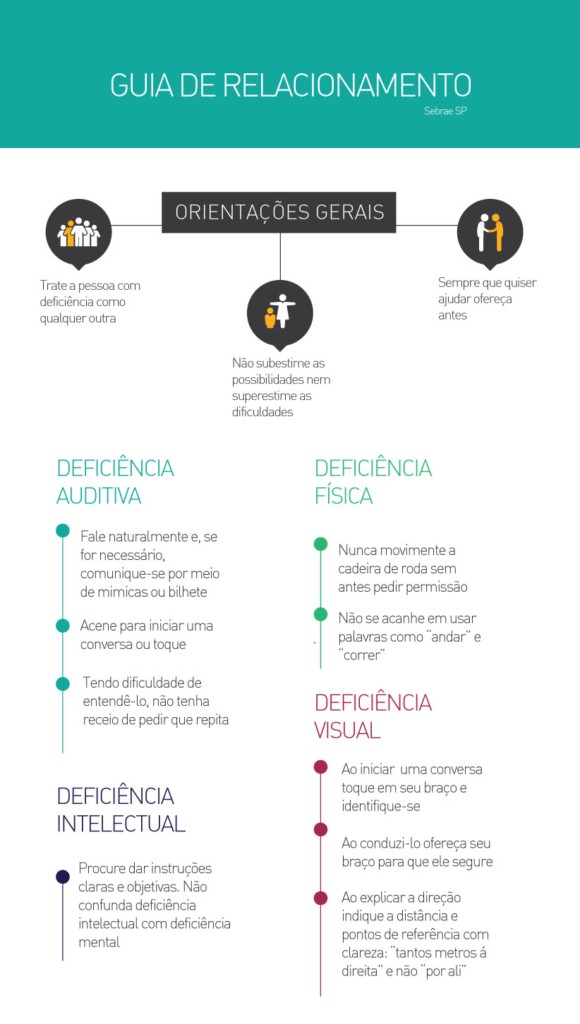 PCDs no mercado de trabalho