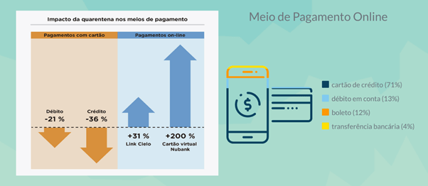 pagamento on line