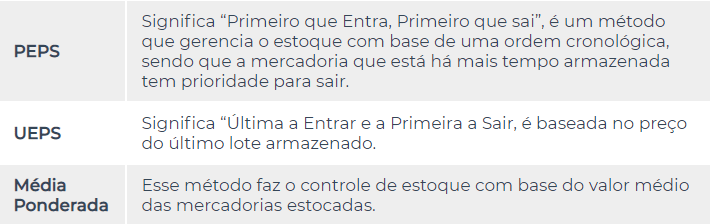 tipos de custo de mercadorias