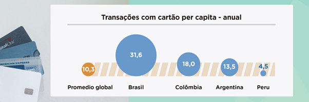 transações cartão