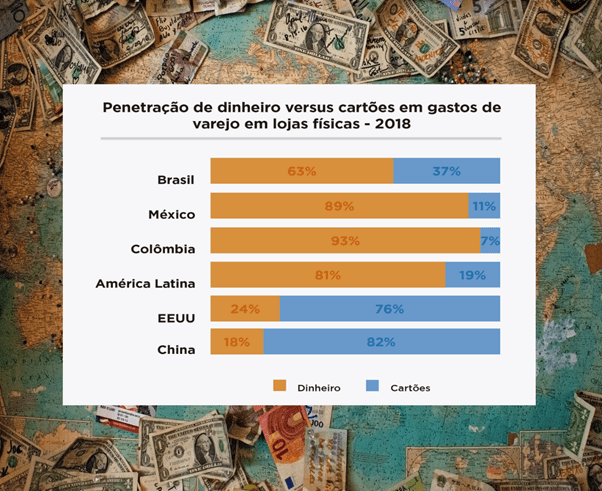 uso cartão