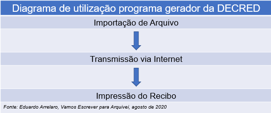 Diagrama DECRED