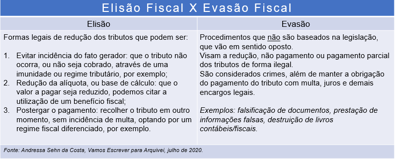 Gestão Tributária aliada na competitividade do negócio