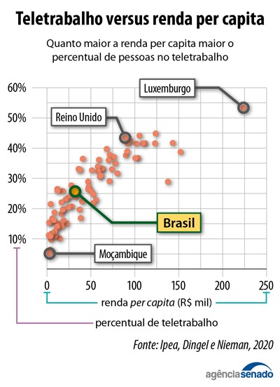 Teletrabalho na pandemia