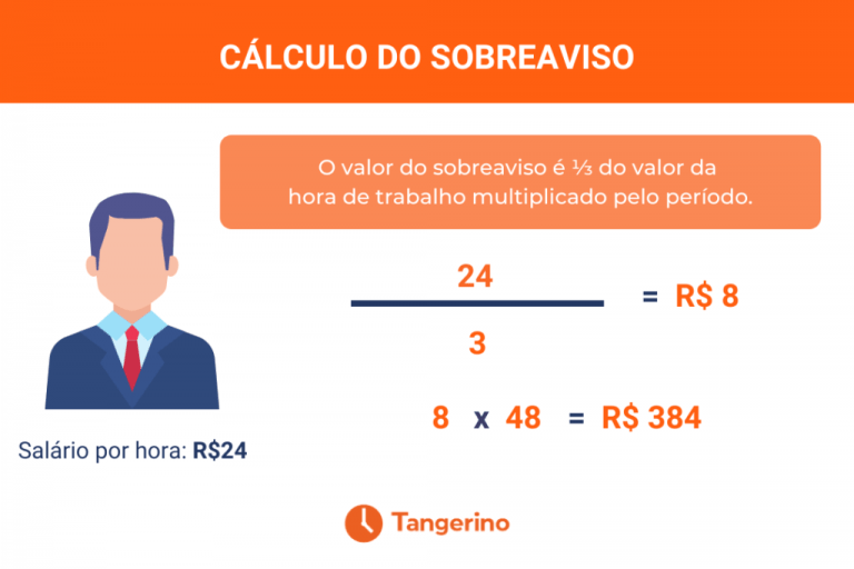 Sobreaviso: como funciona e como fazer o cálculo