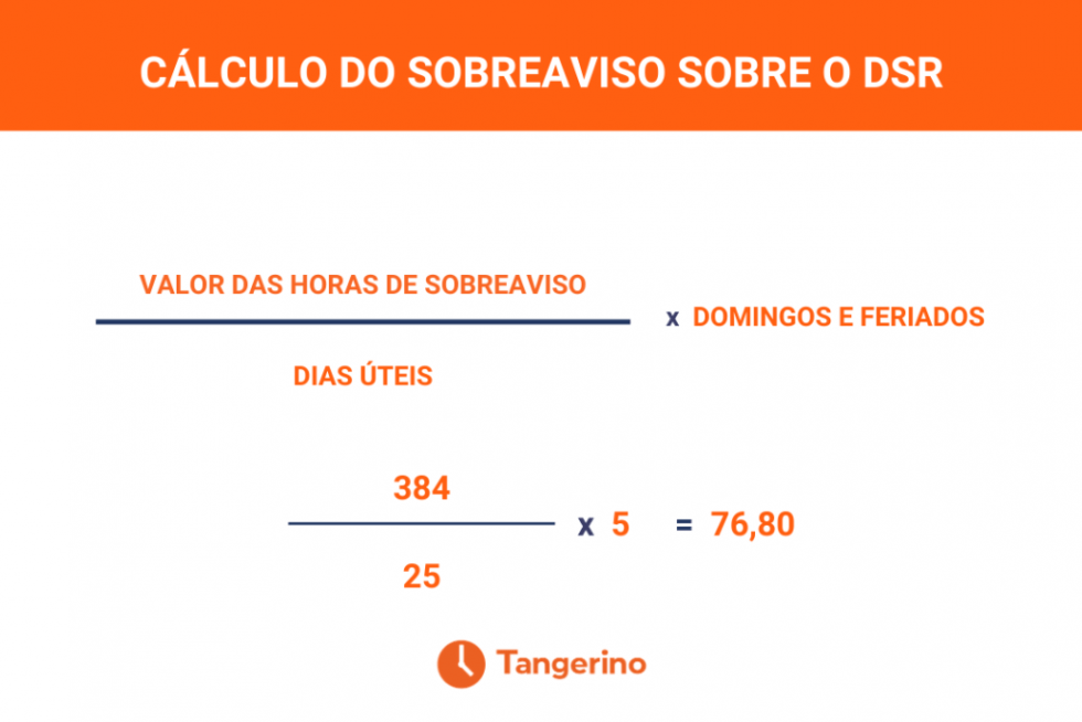 Sobreaviso: como funciona e como fazer o cálculo