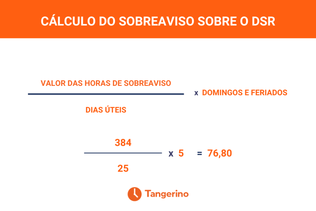 Como calcular o sobreaviso sobre o DSR 1024x683 1