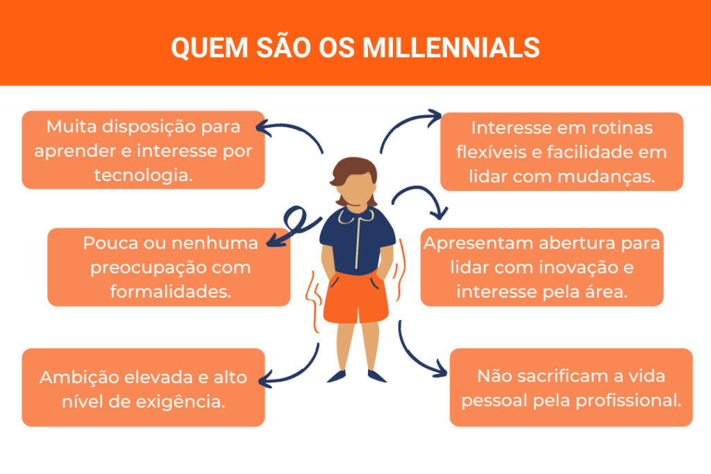 caracteristicas dos millennials 1024x683 1