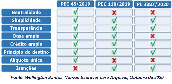 IVA – Entenda o que é e o que muda para as empresas